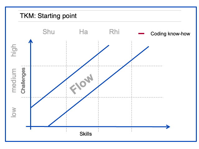 Bringing the individual models together